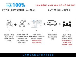 Làm Bằng Anh Văn Có Hồ Sơ Gốc Chỉ Trong 3 Ngày