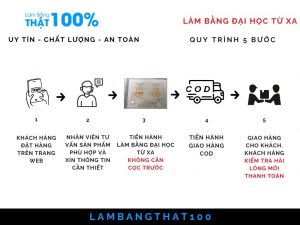 Làm Bằng Đại Học Từ Xa Chất Lượng Chỉ Từ 1,5 Triệu Đồng