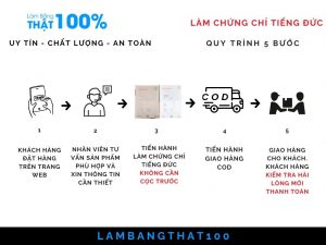 Làm Chứng Chỉ Tiếng Đức Từ A1 Đến C2 Giá Rẻ Chất Lượng