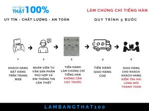 Làm Chứng Chỉ Tiếng Hàn Phôi Gốc Chuẩn Như Thật 100%