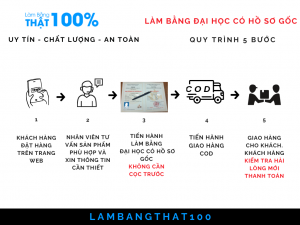 Làm Bằng Đại Học Có Hồ Sơ Gốc Bao Công Chứng Toàn Quốc