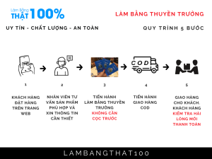 Làm Bằng Thuyền Trưởng Công Chứng Xin Việc Như Thật 100%